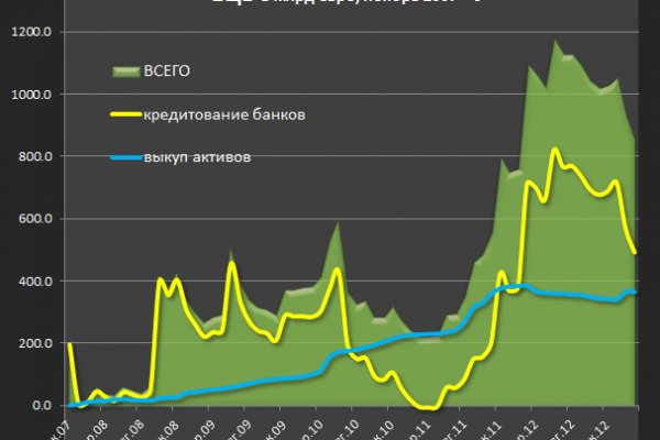 Блэк спрут ссылка bs2web top