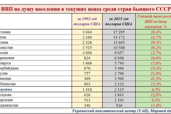 Блэк спрут нет bs2web top