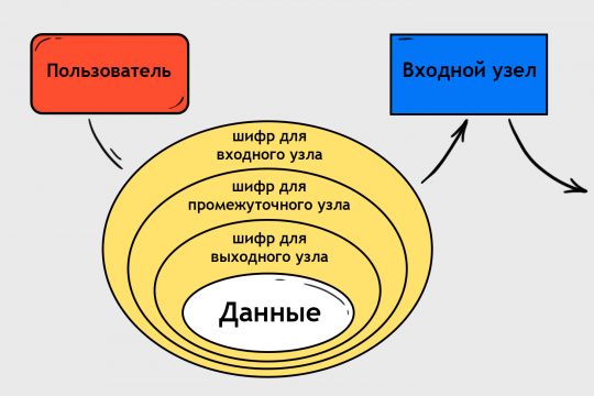 Актуальные ссылки bs blacksprut adress com